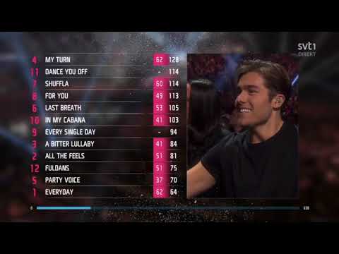 Melodifestivalen - Final Results - Benjamin Ingrosso