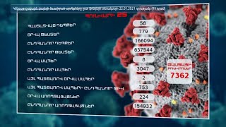 Ինդեքս 25.01.2021