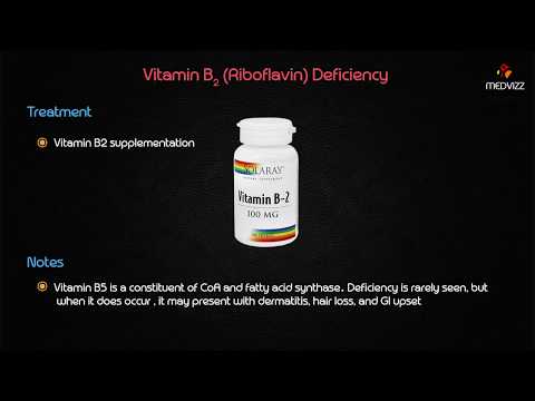 Vitamin B2 (Riboflavin) Deficiency- Usmle Biochemistry Case Based Discussion