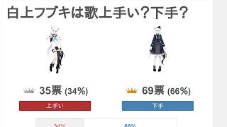 白上フブキは歌上手い？下手？