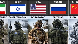 The World’s Most Elite Special Forces from Different Countries