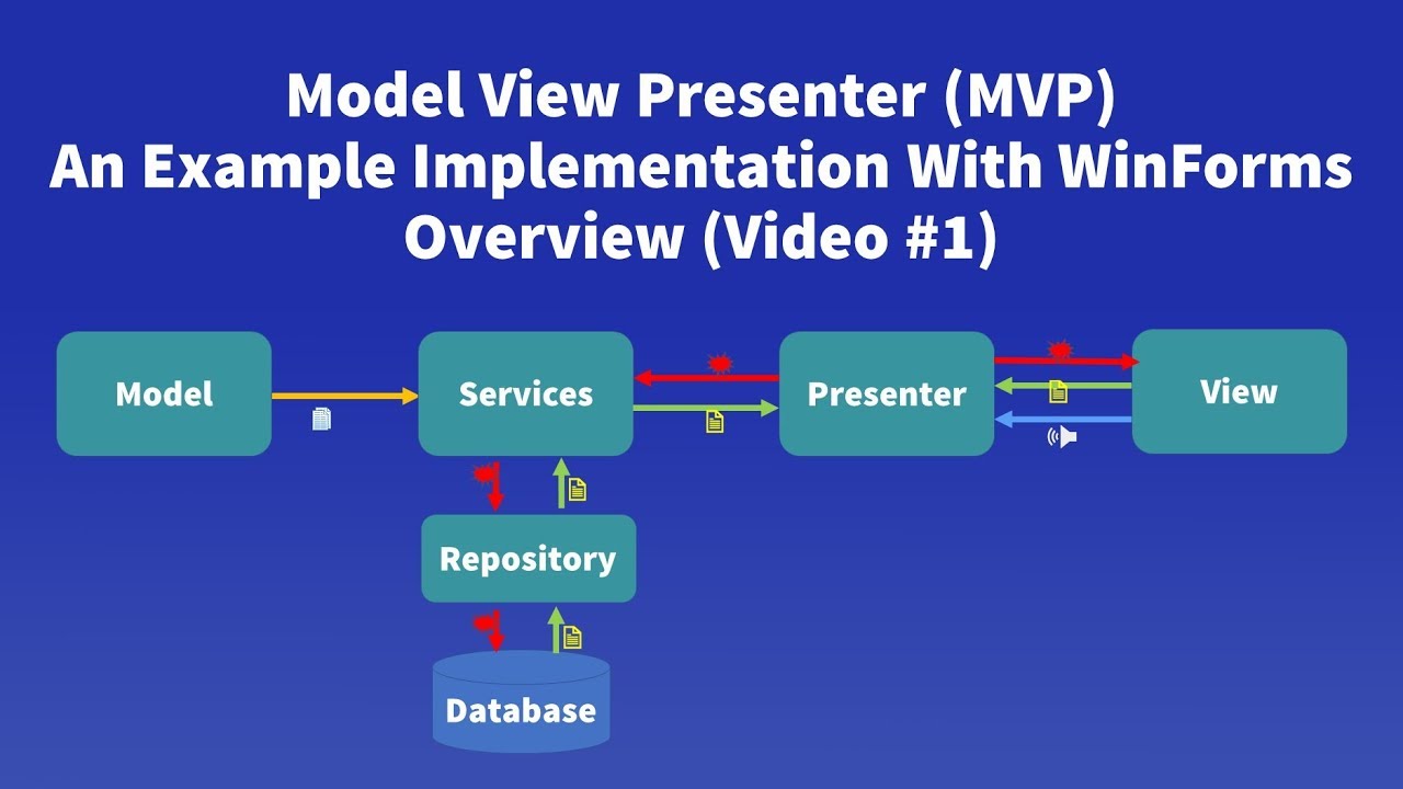 Model View Presenter (MVP) Example - #1 Overview