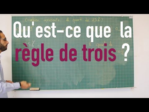 What is the rule of three?