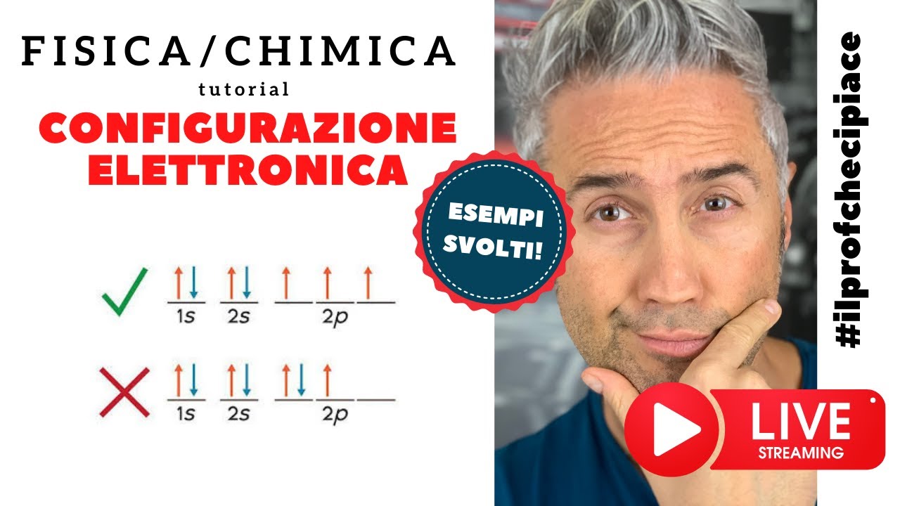 configurazione elettronica, RIEMPIMENTO ORBITALI ATOMICI esempi svolti, la chimica che ci piace