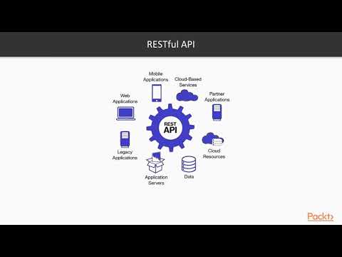 Building Recommendation Systems with Python Understanding the Web Framework – Flask | packtpub com