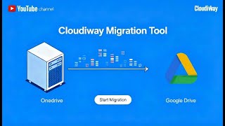 Video thumbnail: How to Migrate OneDrive M365 to Google Workspace