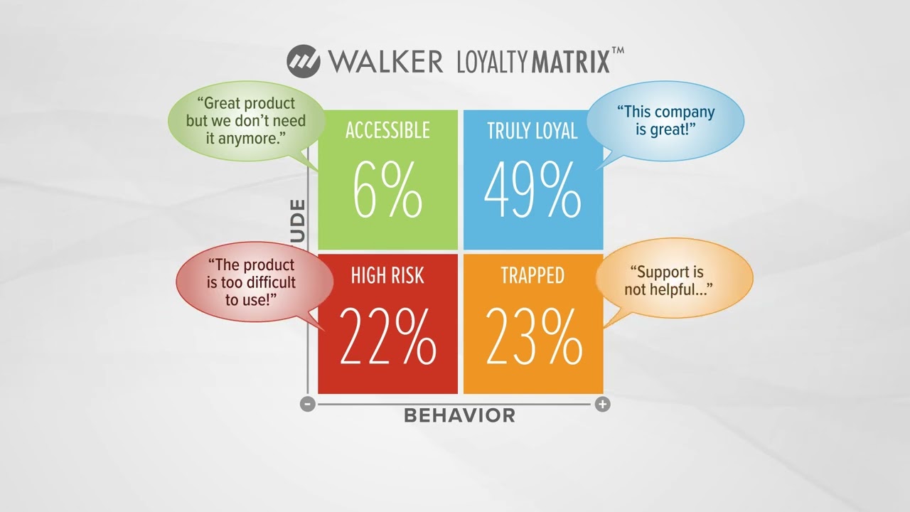 Walker Loyalty Matrix™