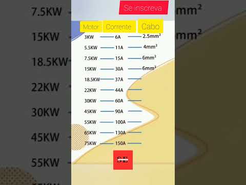 Dimensionamento de cabos #eletricista #eletricistaresidencial #eletricistapredial