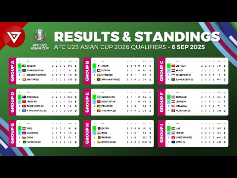 [MD2] AFC U23 ASIAN CUP 2026 Qualifiers: Results & Standings Table Today -  6 Sep 2025