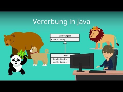 Vererbung in Java für Anfänger