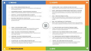 Digital Marketing Turistico System™: il Corso di Marketing N.1 per Hotel e Strut