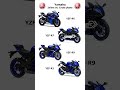 Yamaha Inline Vs Crossplane R6 R7 R9 R1 Exhaust Sound Comparison Yamaha Exhaust