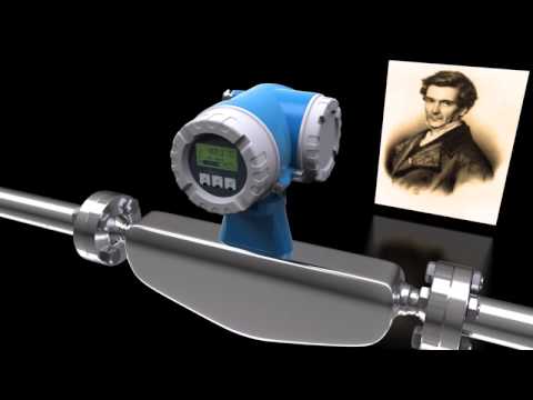 The Coriolis Flow Measuring Principle