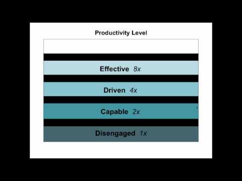 Real Schools Webinar "Pressure Proof Teaching Teams" - July 2015