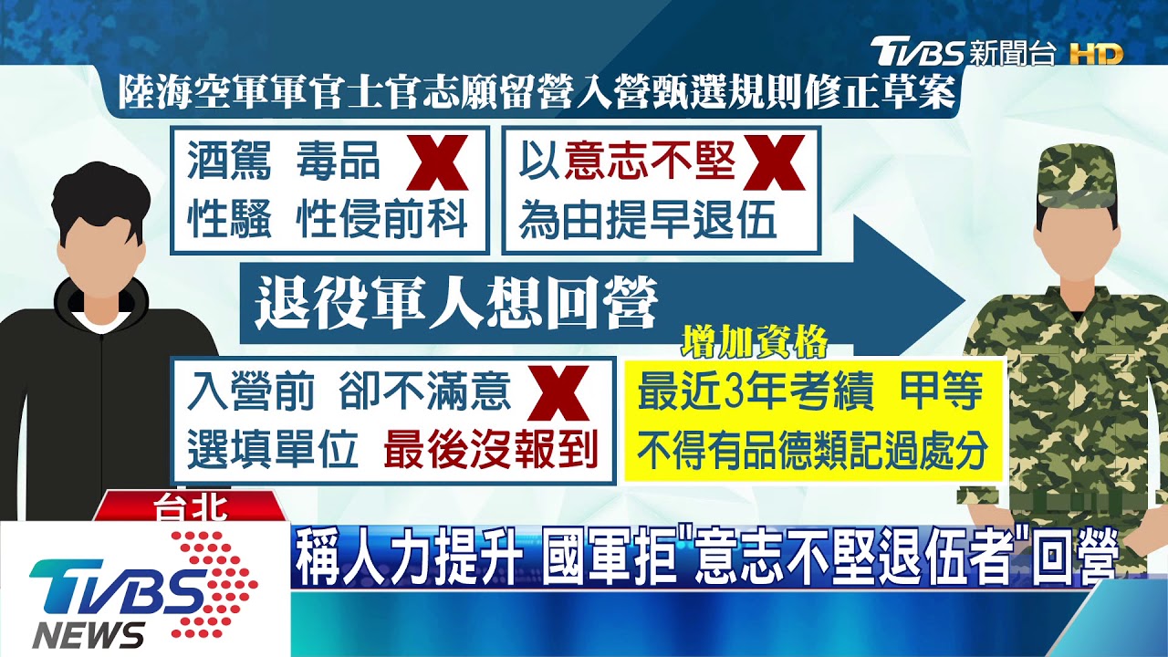 稱人力提升 國軍拒「意志不堅退伍者」回營