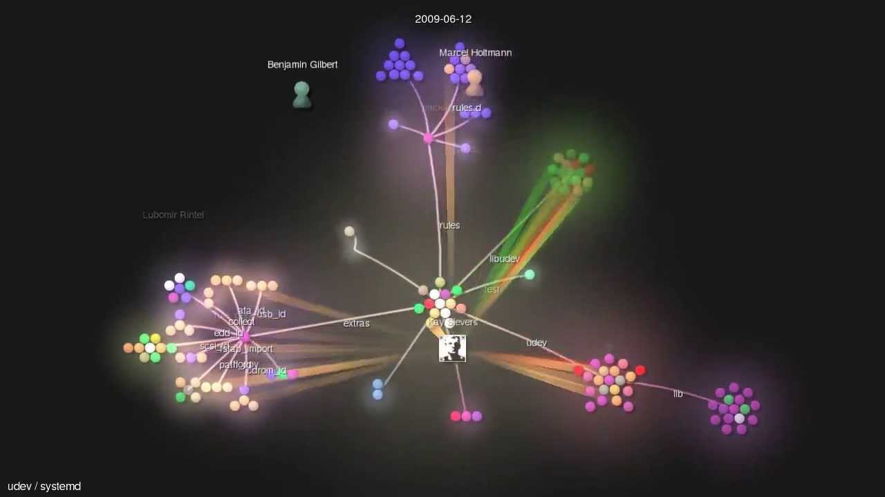 udev / systemd - gource visualisation