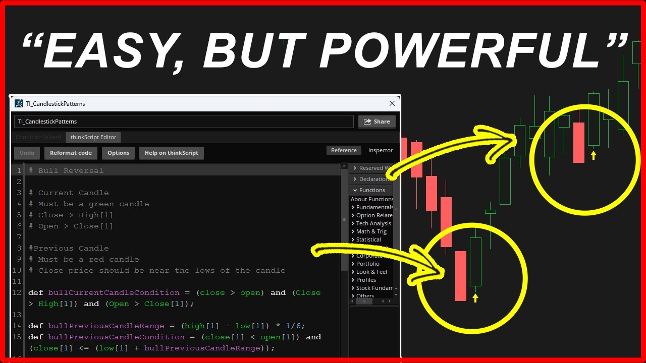 How to Turn Candlestick Patterns into Code