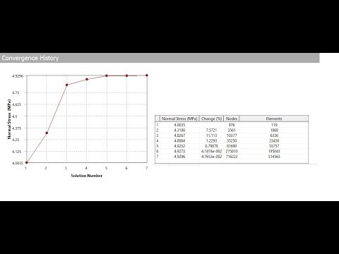 Ansys sturcutal analysis tutorials 23: mesh convergence and refinement ; Stress history plot
