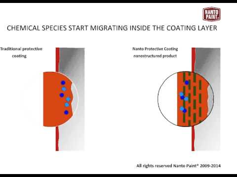 Nanto Paint's technology