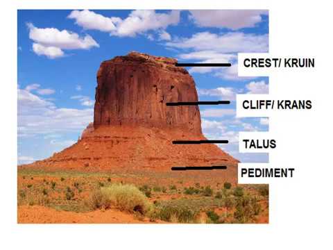 GEOGRAFIE GRAAD 11: 11 Mei 2020 - periode 6 (11116)
