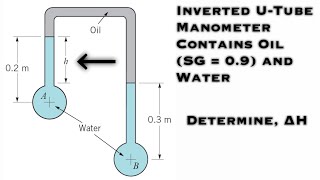 Fluid Mechanics - Inverted U-Tube Manometer Contains Oil and Water
