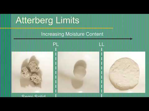 Atterberg Limits Tests