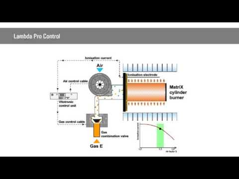 Lambda Control System Lambda Regulatory System Exporters In India