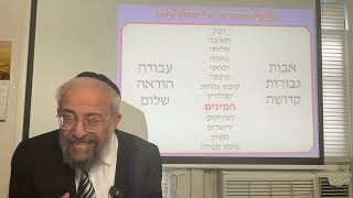 תנ״ך ואקטואליה 148 - סופם של ה"מוסרים" , והתפילה המיוחדת להשמדתם - הרב ינון קלזאן (הרב ינון קלזאן) - התמונה מוצגת ישירות מתוך אתר האינטרנט יוטיוב. זכויות היוצרים בתמונה שייכות ליוצרה. קישור קרדיט למקור התוכן נמצא בתוך דף הסרטון