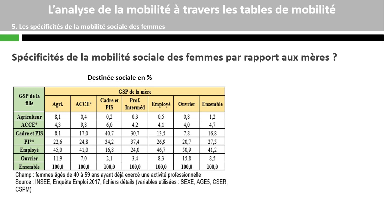 L'analyse de la mobilité à travers les tables de mobilité (3/4)
