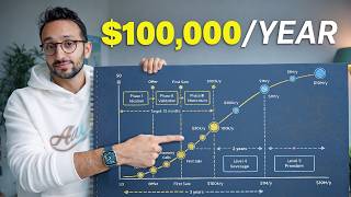 How to Actually Make Money Online in 2026