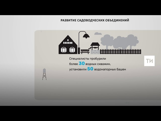 Садоводческие объединения РТ профинансировали на 150 млн рублей