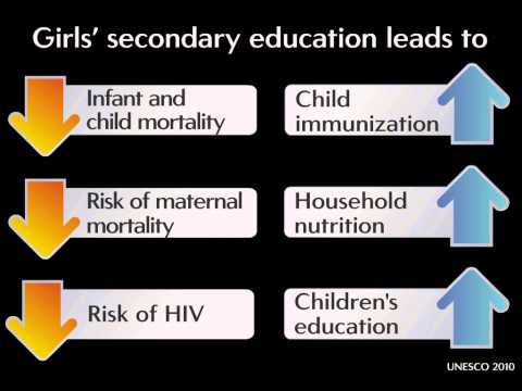 Girls' Secondary Education Is a Pathway to Improved Health: A PRB ENGAGE Snapshot Video thumbnail