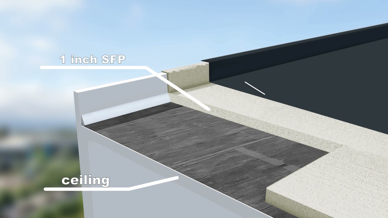 Florida Hurricane Resistant SPF Roofing