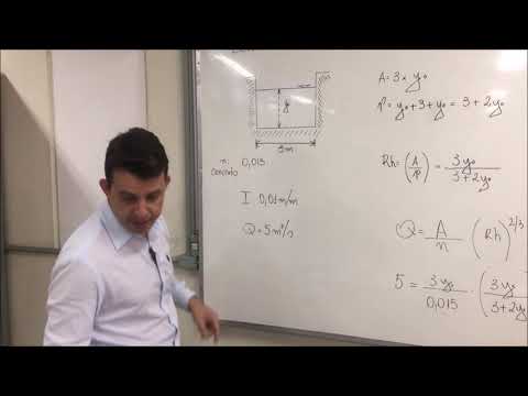 Altura de lâmina de água por iteração