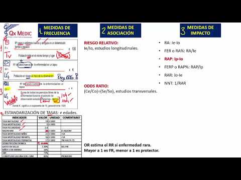 10  MEDIDAS DE FRECUENCIA