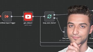 Post Unlimited Youtube Videos on X For FREE (n8n step by step tutorial)