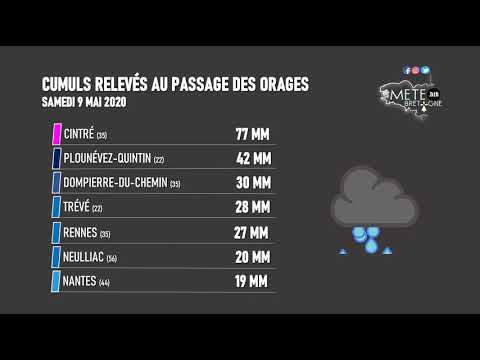 Illustration de l'actualité Orages ce samedi : des cumuls parfois importants