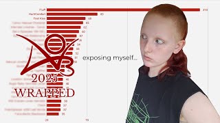 AO3 WRAPPED 2025 (plus some TMA fic recs)