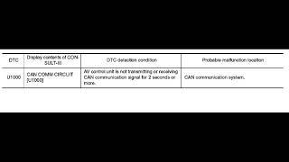 How to Fix Fault Code u1000 Isuzu