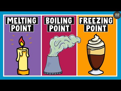 Melting Point, Boiling Point and Freezing Point | Chemistry