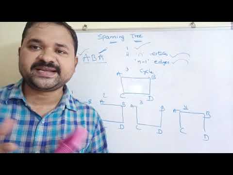 Characteristics of Algorithm