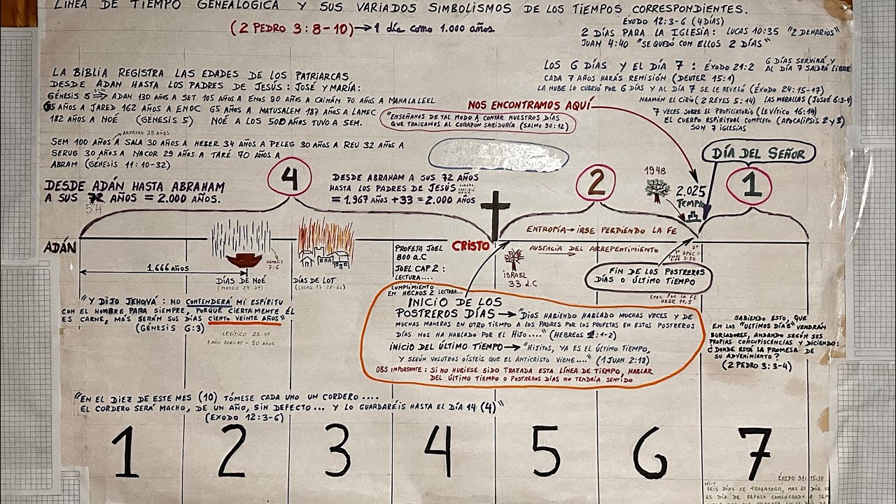 EL 7 DE DIOS - FIN DE LOS 6 DÍAS - EL ARREBATAMIENTO DE LA IGLESIA 7 - Y EL INICIO DEL DÍA 7.