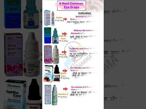 5 Most Common Eye Drops their name and uses | Eye Drops #medicine #medical #pharmacy #shorts #use