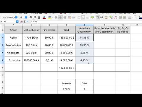 HF2: Die ABC-Analyse einfach erklärt!