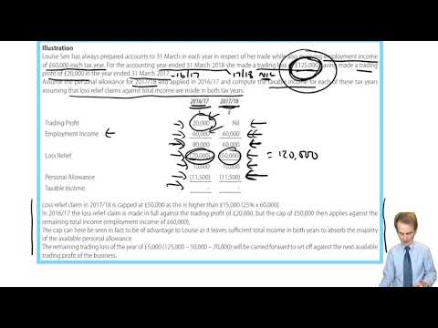ACCA Taxation (TX-UK) Tax Adjusted Trading Losses in opening years