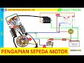 Sistem Pengapian Pada Sepeda Motor