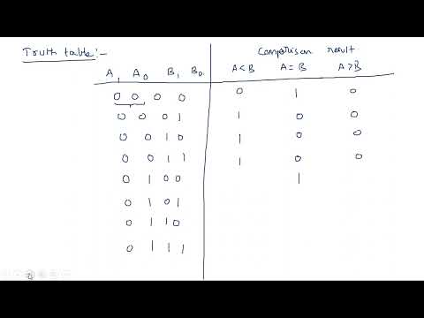 Number Systems Decimal Number System STLD Lec 01