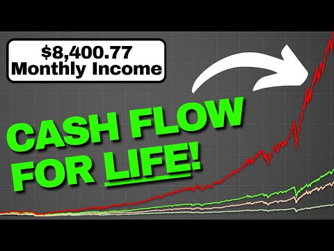 Never Work Again using this Simple Covered Call Strategy!