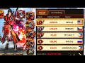 Kritika The White Knights - Finding The Strongest Character in Arena