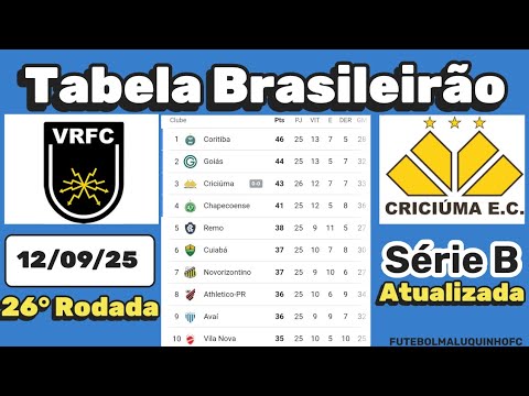 Tabela da Série B 2025. Classificação do Campeonato Brasileiro Série B 12/09/25 Serie B